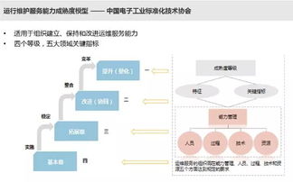 IT運維服務能力成熟度評估與信息系統集成服務研究