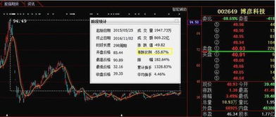 暴跌60%后迎轉機？信息系統集成服務股或現“鉆石底”，本月有望強勢反彈