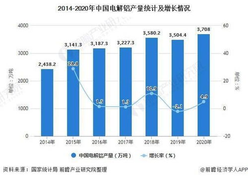 2021年中國鋁行業(yè)市場(chǎng)供給現(xiàn)狀及進(jìn)出口情況分析 產(chǎn)量與貿(mào)易總額雙增，國內(nèi)貿(mào)易代理角色凸顯
